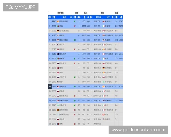 2025年网球赛季新星崛起 世界排名变化引发激烈讨论