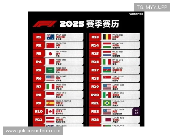 F1赛季新规解析：2025年技术创新与车队战略对比分析