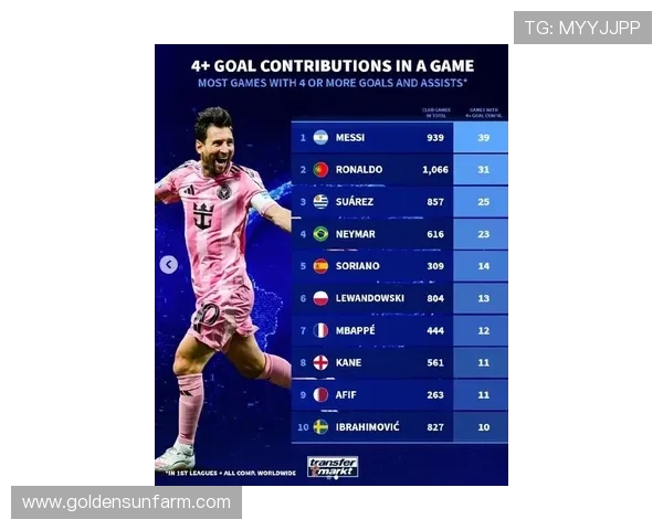 梅西领衔新一轮国际足坛转会风潮 多支豪门争夺顶级球星